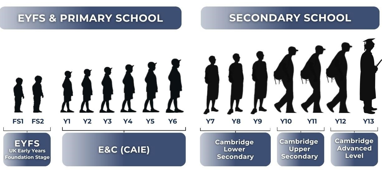 Academic overview 1.jpg